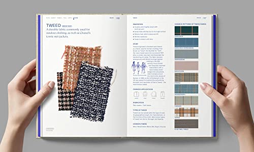 Textilepedia: Unveiling the World of Fabrics! 6 Textilepedia: Unveiling the World of Fabrics!