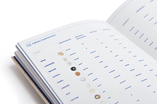 Textilepedia: Unveiling the World of Fabrics! 8 Textilepedia: Unveiling the World of Fabrics!