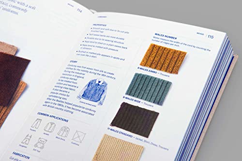 Textilepedia: Unveiling the World of Fabrics! 10 Textilepedia: Unveiling the World of Fabrics!